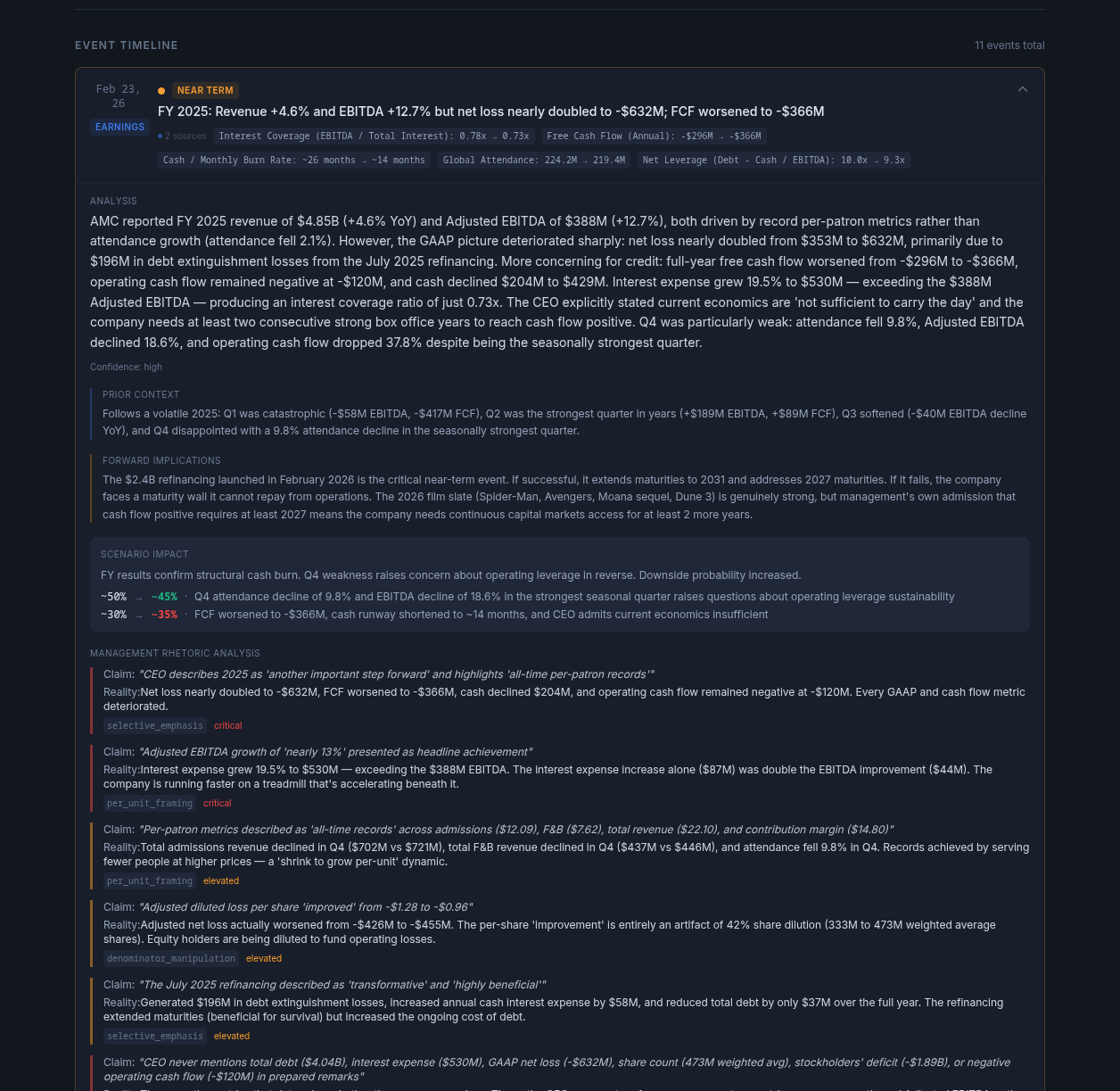Same event timeline with the top event expanded into a full analysis — FY 2025 revenue and EBITDA numbers, a narrative analysis paragraph, prior context, forward implications, scenario impact with probability shifts from 50 to 45 percent and 30 to 35 percent, and a Management Rhetoric Analysis section with claim-vs-reality teardowns tagged selective_emphasis, per_unit_framing, and denominator_manipulation.