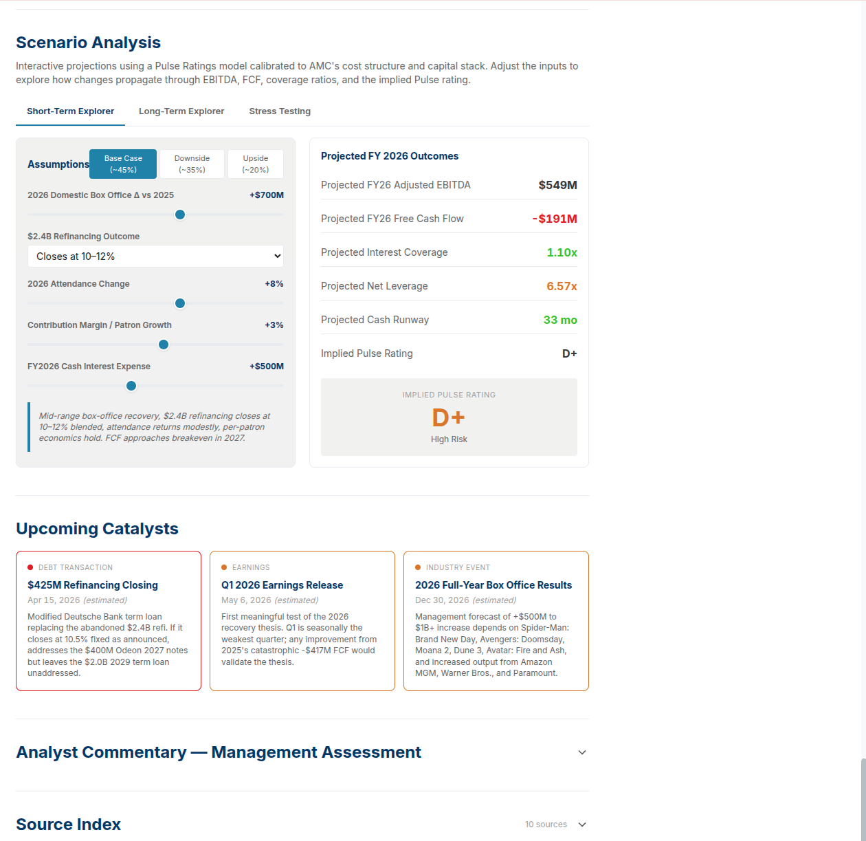 Prototype 2 Scenario Analysis section with tabs for Short-Term Explorer, Long-Term Explorer, and Stress Testing. The active view shows an interactive form with Base Case/Downside/Upside scenario selectors, sliders for 2026 Domestic Box Office delta (+$700M), refinancing outcome (Closes at 10-12%), 2026 attendance change (+8%), contribution margin growth (+3%), and FY2026 cash interest expense (+$500M). A live-updating projected outcomes panel on the right shows Projected FY26 Adjusted EBITDA $549M, Projected FCF -$191M, Interest Coverage 1.10x, Net Leverage 6.57x, Cash Runway 33 months, and an Implied Pulse Rating of D+.