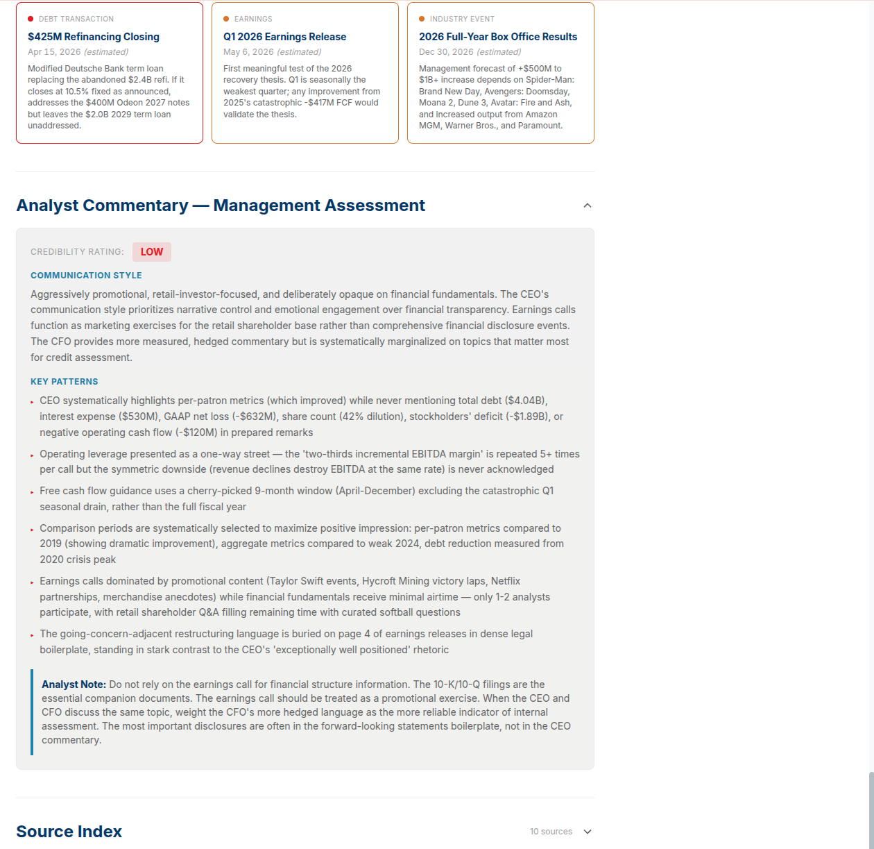 Prototype 2 Analyst Commentary — Management Assessment section expanded, showing a LOW credibility rating, a Communication Style paragraph, six Key Patterns with bullet markers explaining selective emphasis on per-patron metrics, one-way operating leverage framing, cherry-picked FCF windows, comparison-period selection, promotional content crowding out fundamentals, and buried restructuring language. Closes with an Analyst Note about how to use the earnings call vs the 10-K. Below is a Source Index with 10 sources.